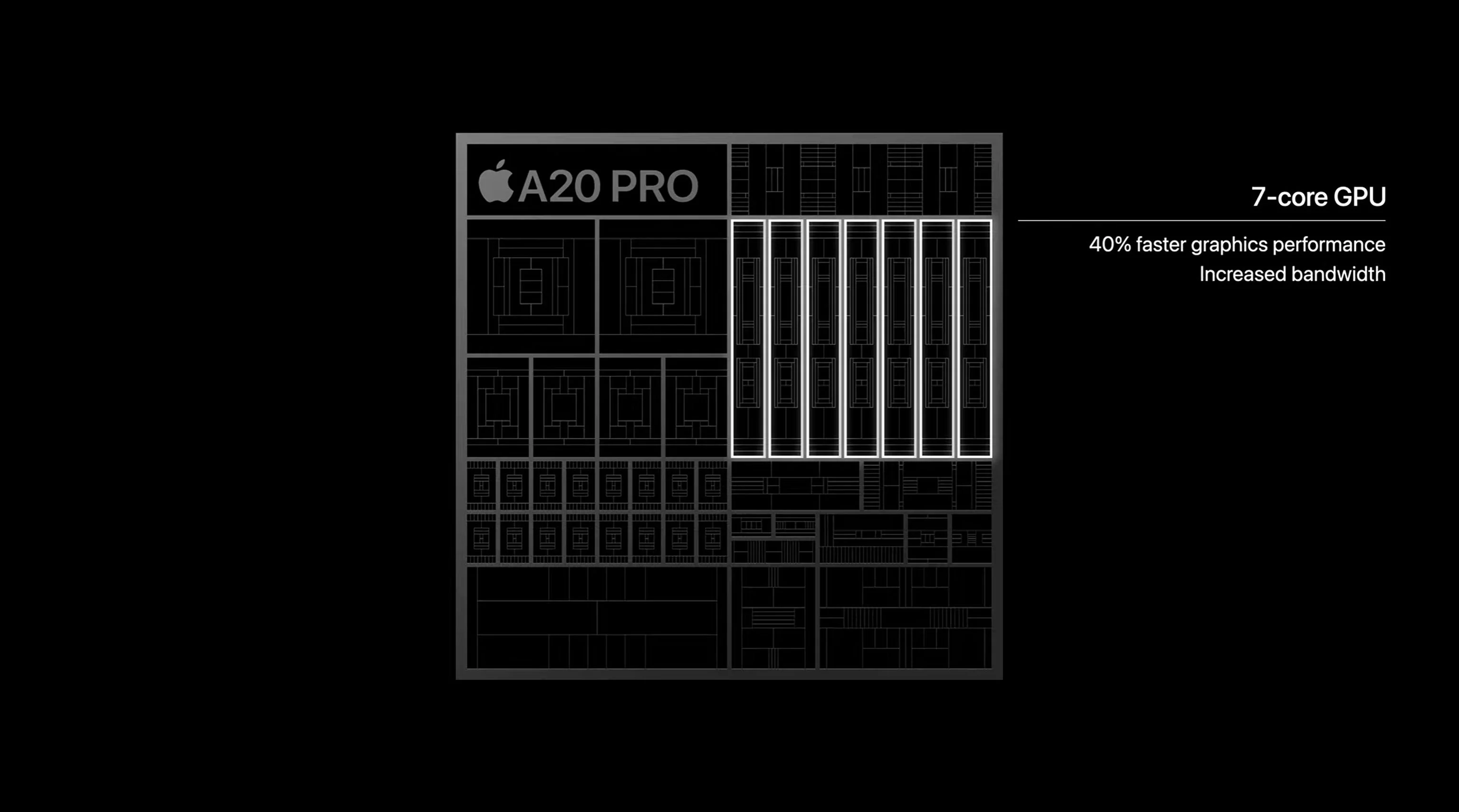 Chip-a20-pro-voi-7-core-gpu