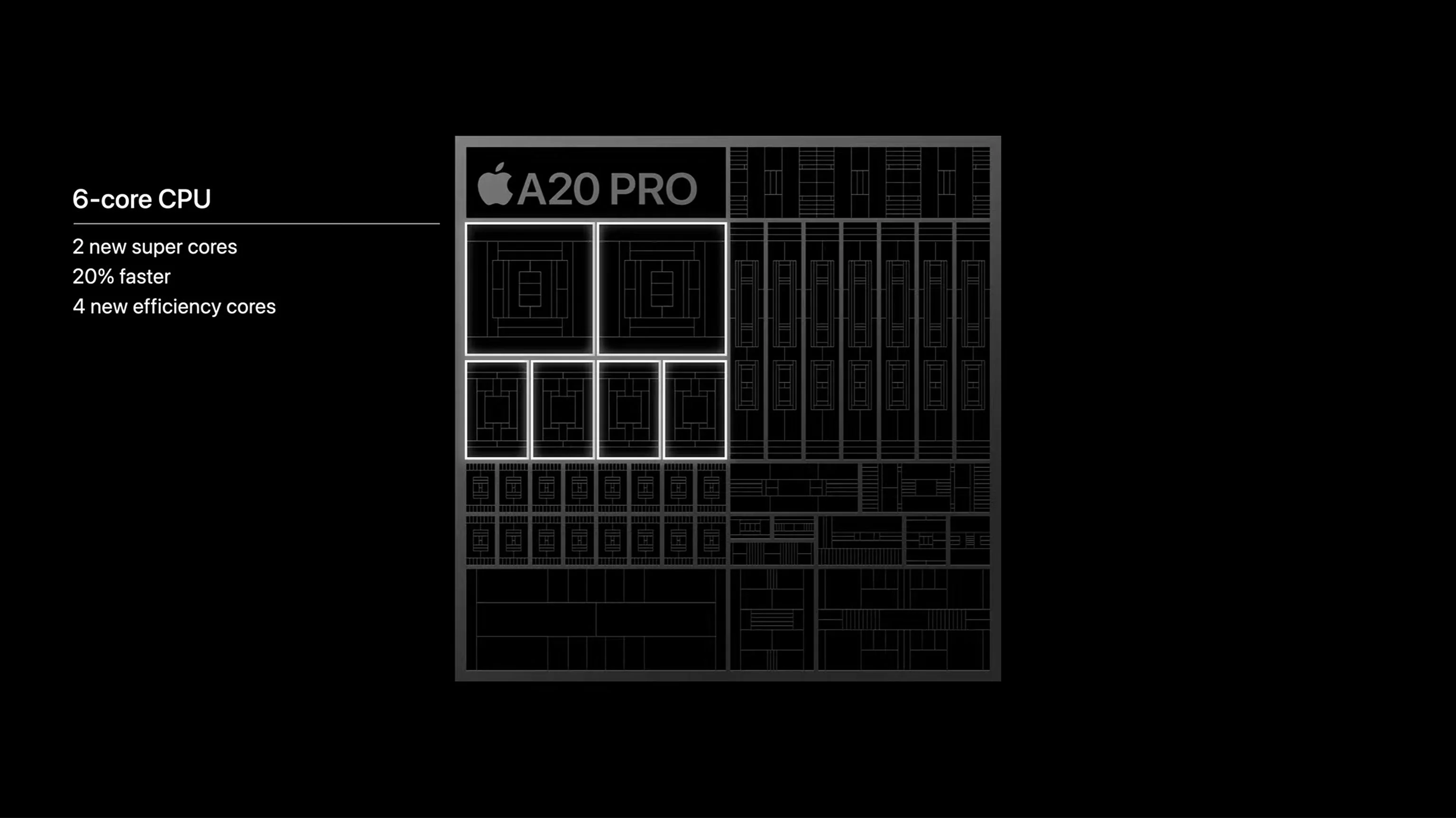 chip-a20-pro-voi-6-core-cpu